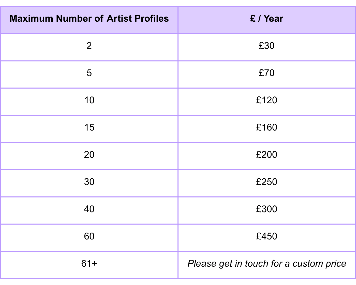 Labels Pricing Table - transparent background