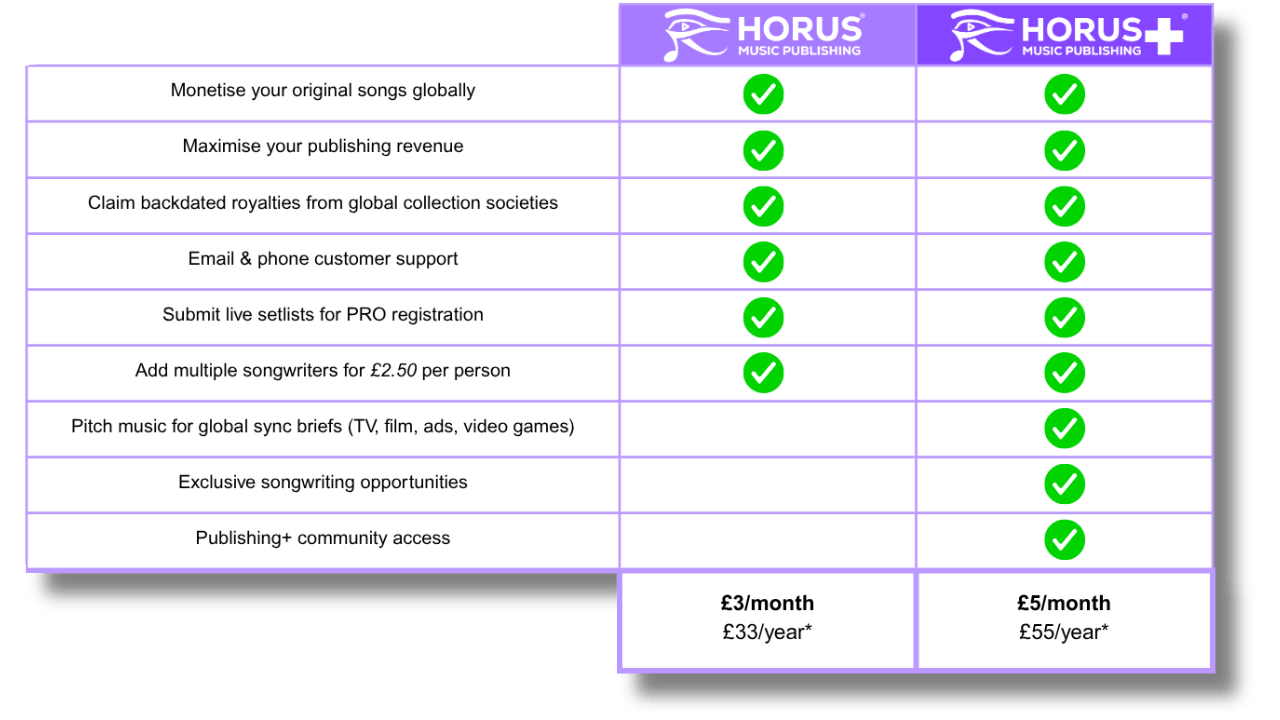 Publishing pricing table