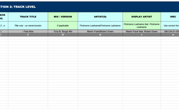 Breaking Down Metadata: Understanding UPCs, ISRCs and ISWCs