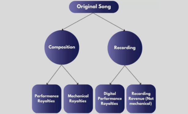 Music Publishing Explained