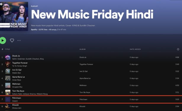 Horus Music India Wrapped 2022