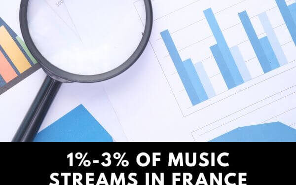 What is Artificial and Fraudulent Streaming?