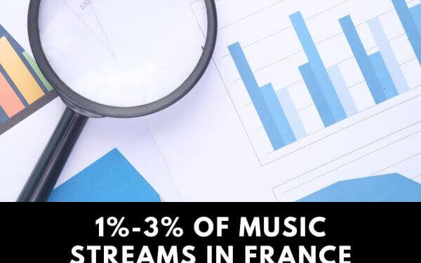 What is Artificial Streaming?