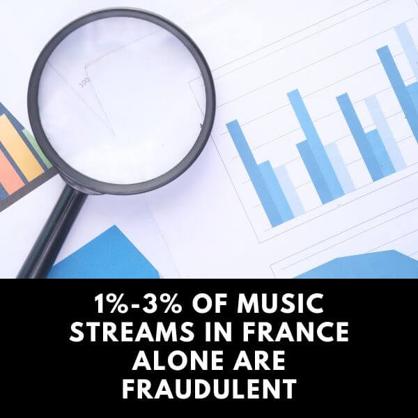 Artificial Streaming