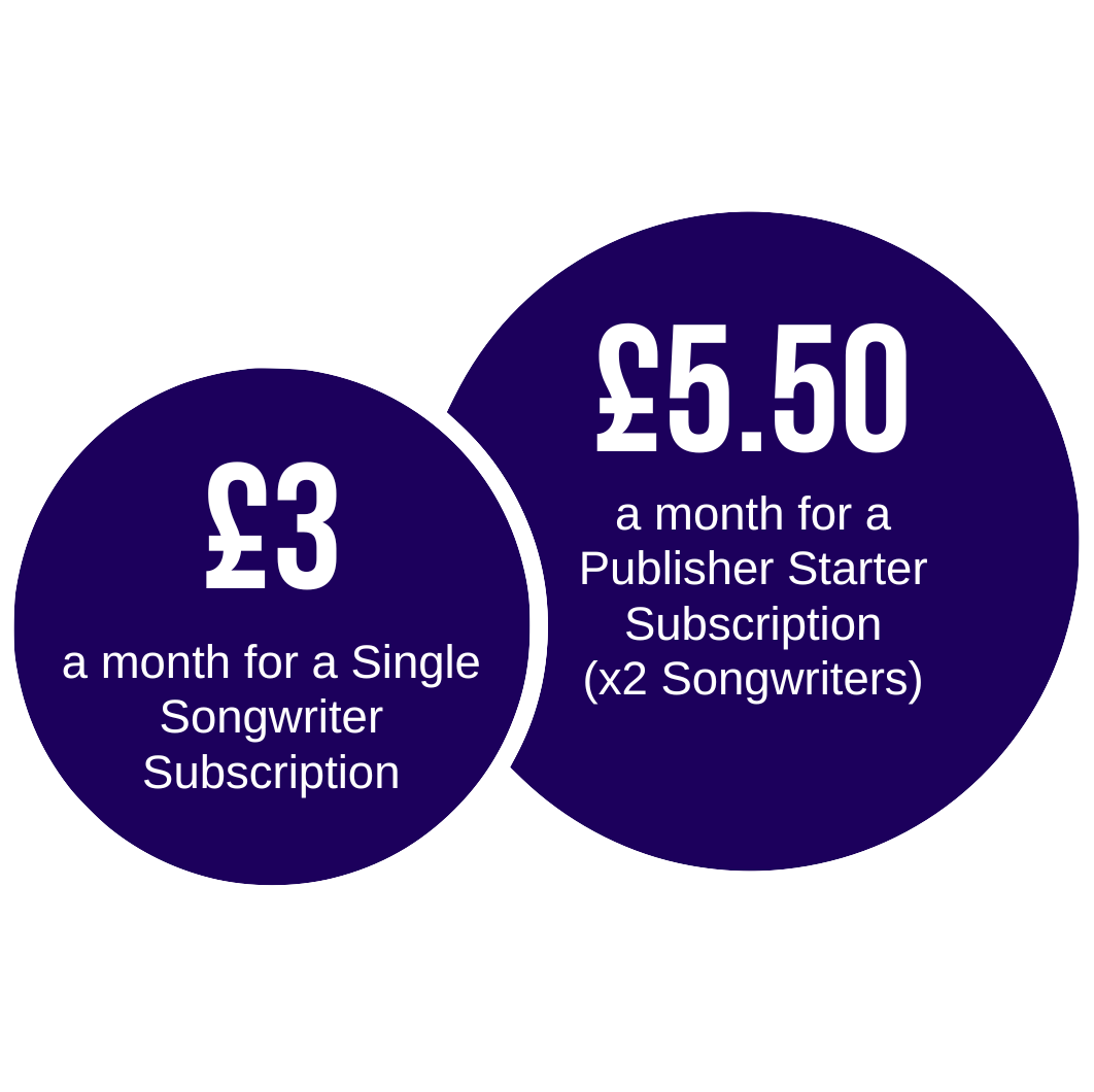 A graphic showing the prices for HMP